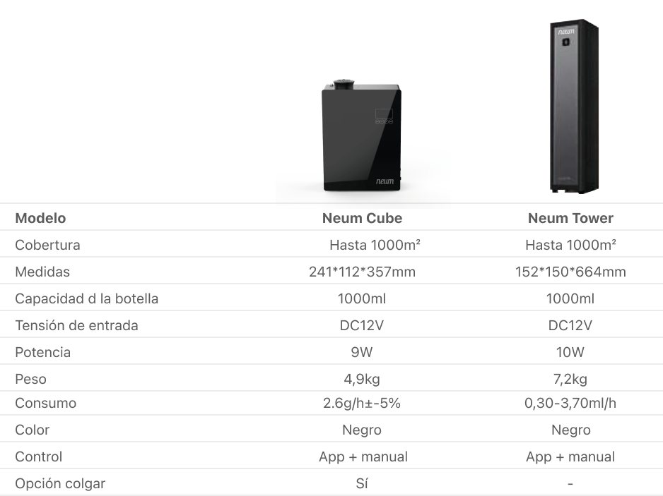 Difusores profesionales